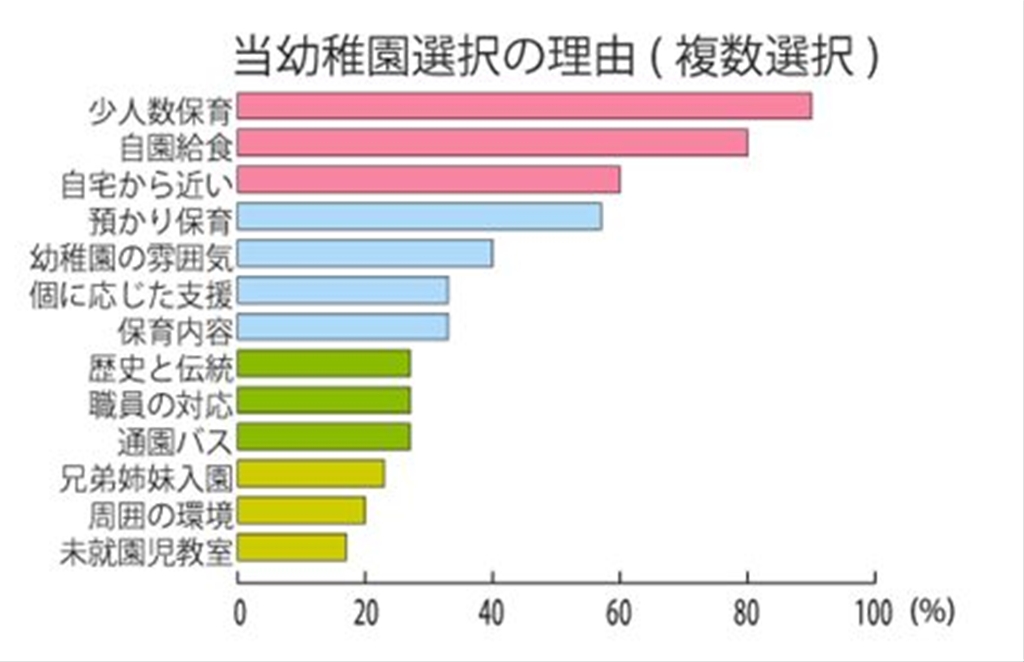 集成幼稚園